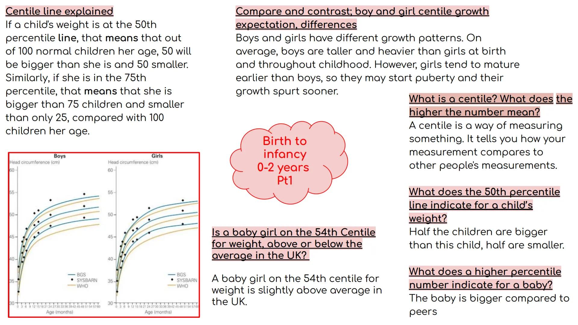 # Unit 1

A1 Physical Development
across life stages

Mind maps Assessment outcomes
AO1 Demonstrate knowledge of physical, intellectual, emo