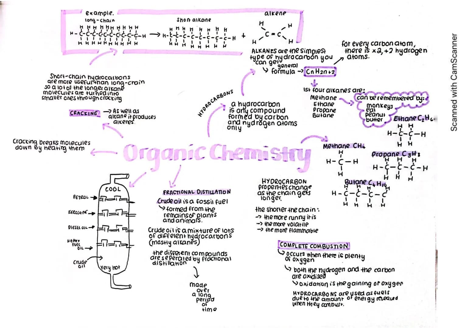 example.
long-chain
H H H H HH H H H H
H-C-C-C-C -C-C-C-C-C-H-
IIIIIII
HHHHHHHHHH
Short-chain hydrocarbons
are more useful than long-crain
s