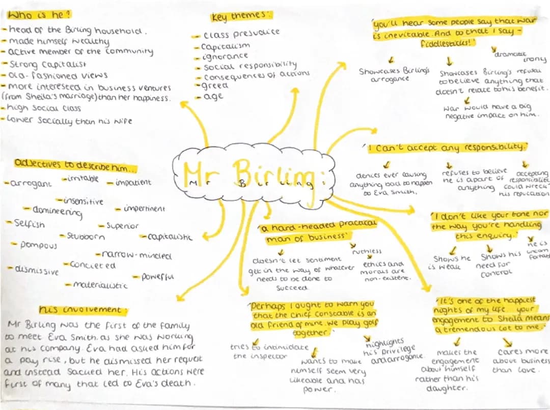aic character mind maps