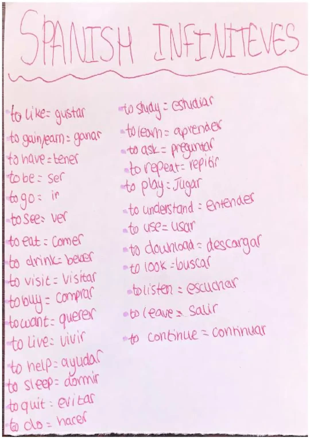 Learn What Spanish Infinitives Mean and How to Conjugate Them