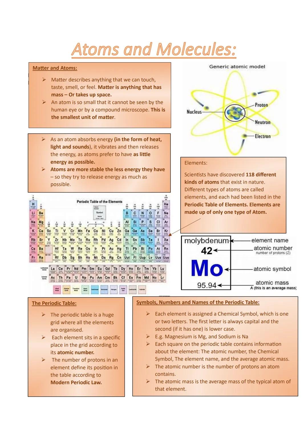 Atoms and Molecules