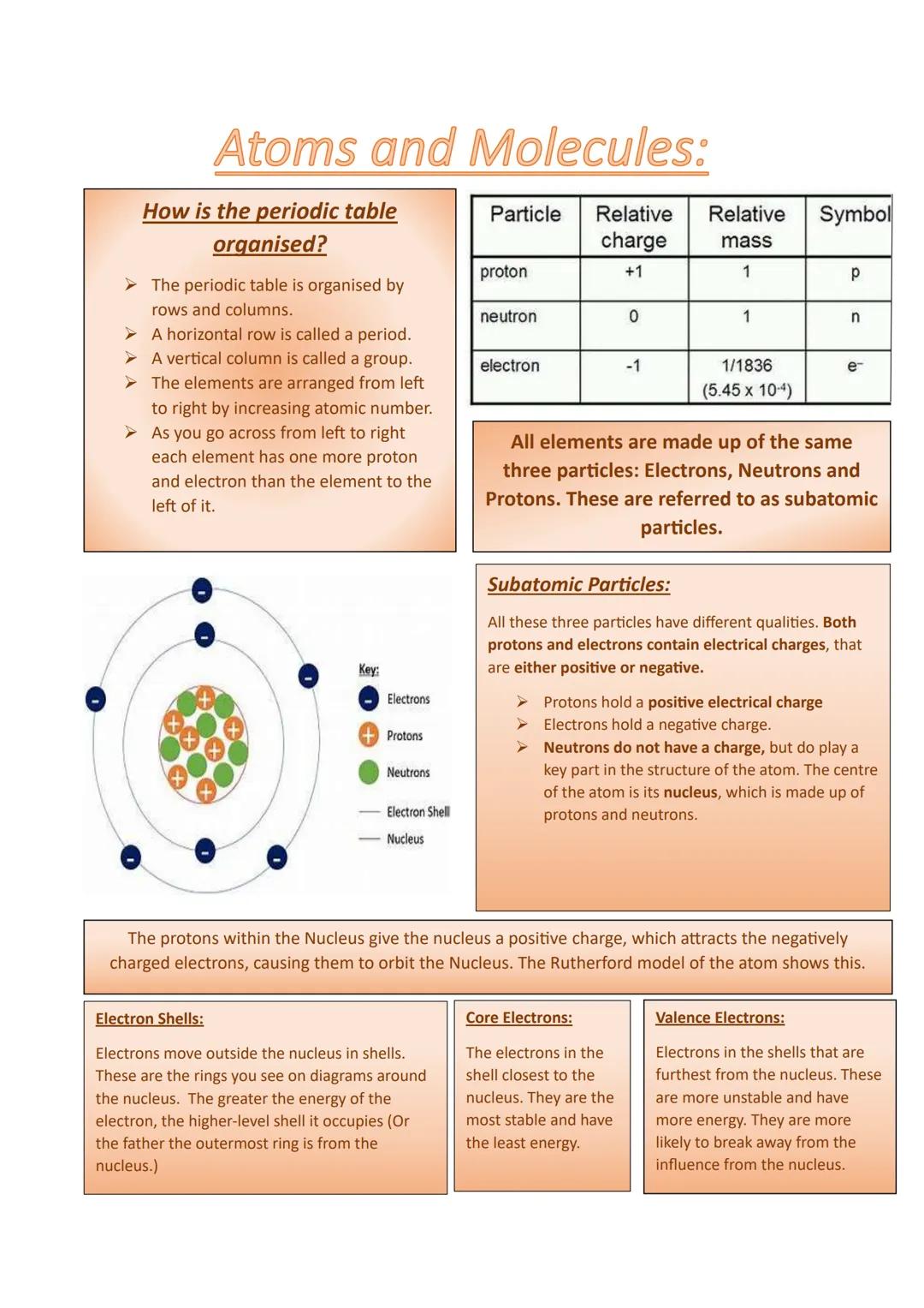 Matter and Atoms:
> Matter describes anything that we can touch,
taste, smell, or feel. Matter is anything that has
mass - Or takes up space