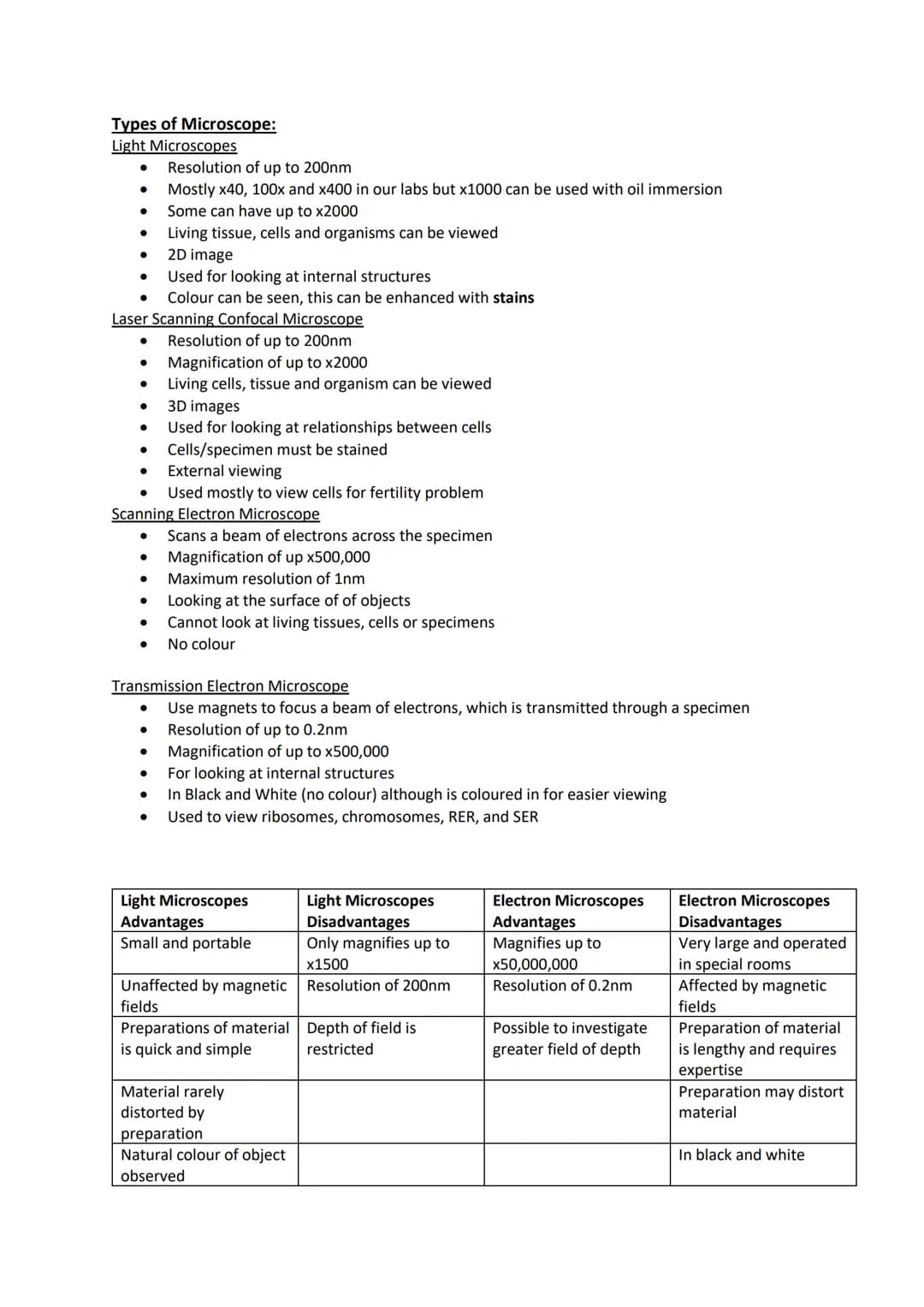 Biology - 2.1.1
Microscopy
Key Definitions and Equations:
Magnification:
How much bigger an image is from real life
Magnification = size of 