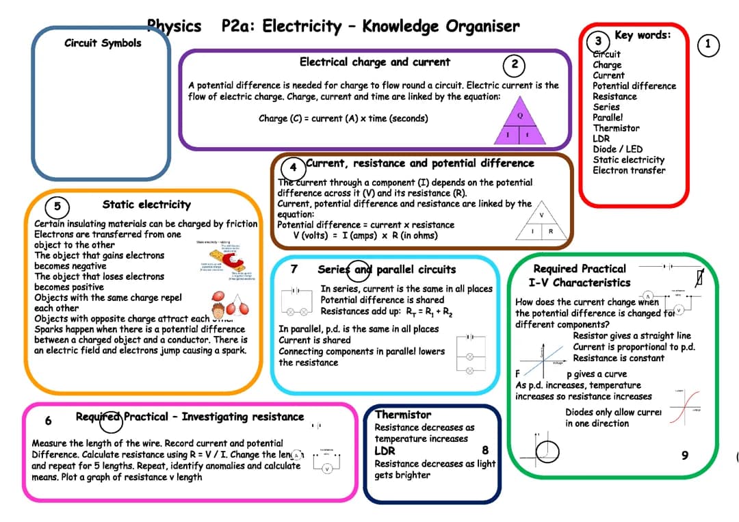 GCSE Physics 