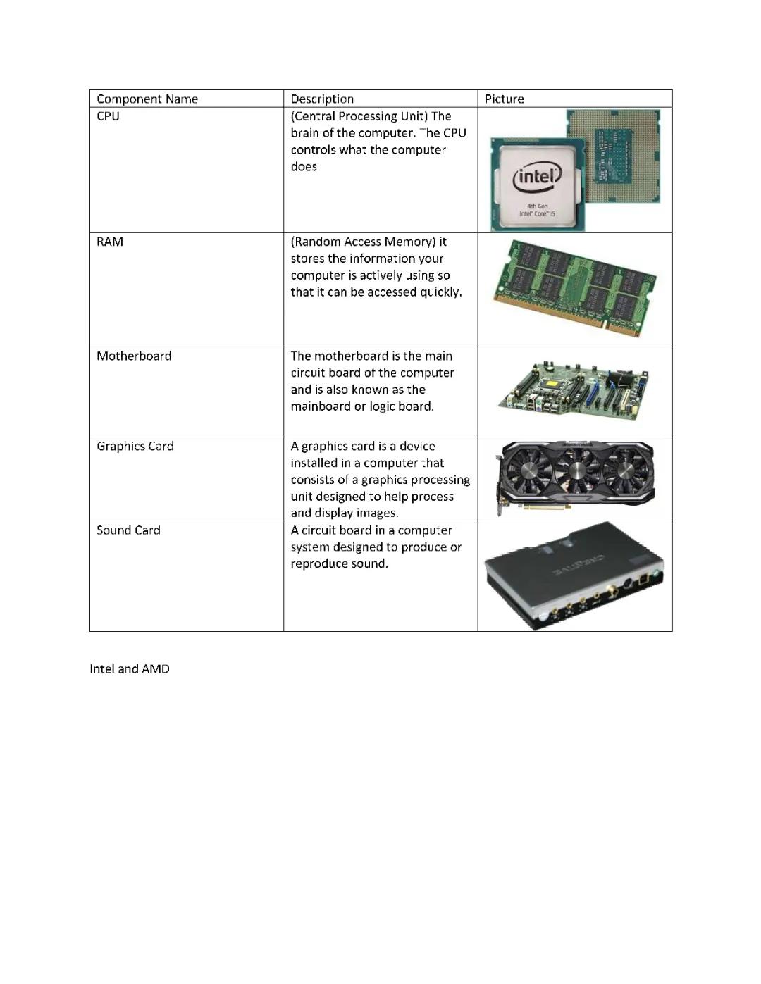 IT COMPUTER COMPONENTS