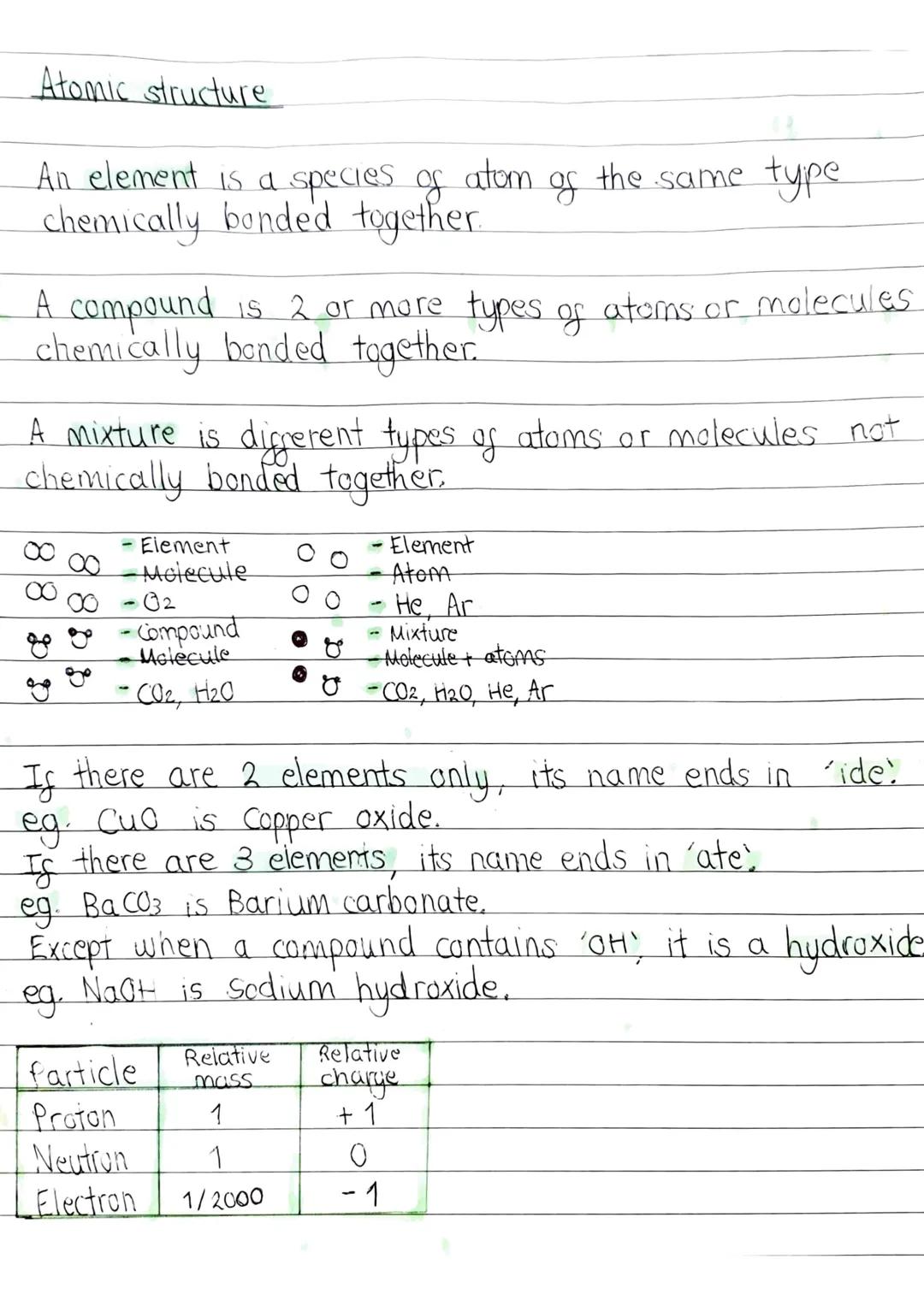 Atomic structure
An element is a species of
species of atom.
chemically bonded together.
A compound is 2 or more types.
is 2 or more types o