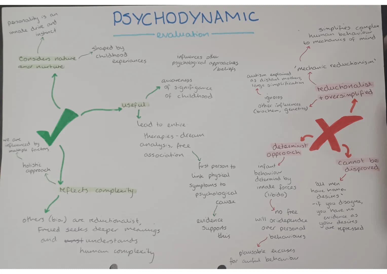 Psychodynamic Assumptions:
Influence of Childhood
•we develop in
with own
> frustration → needs not met
Poverindulgence - needs provided too