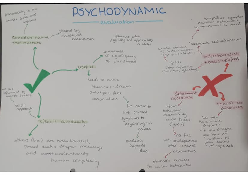 Psychodynamic Assumptions:
Influence of Childhood
•we develop in
with own
> frustration → needs not met
Poverindulgence - needs provided too