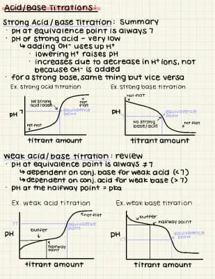 Know Summary of acid base titrations thumbnail