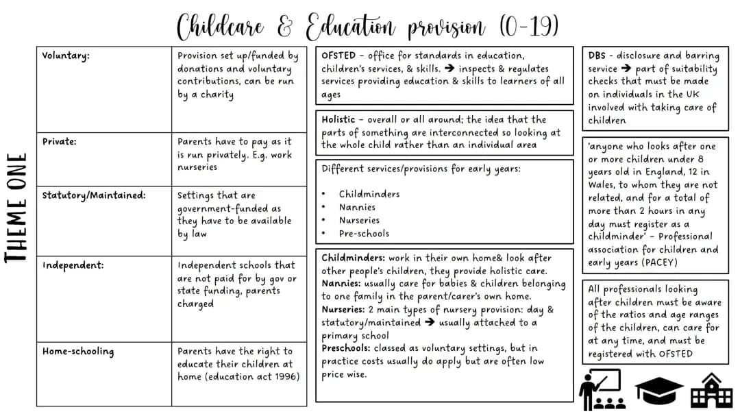 Free PDF Download: Education and Early Years Revision Posters for Grade A - 2021/2023