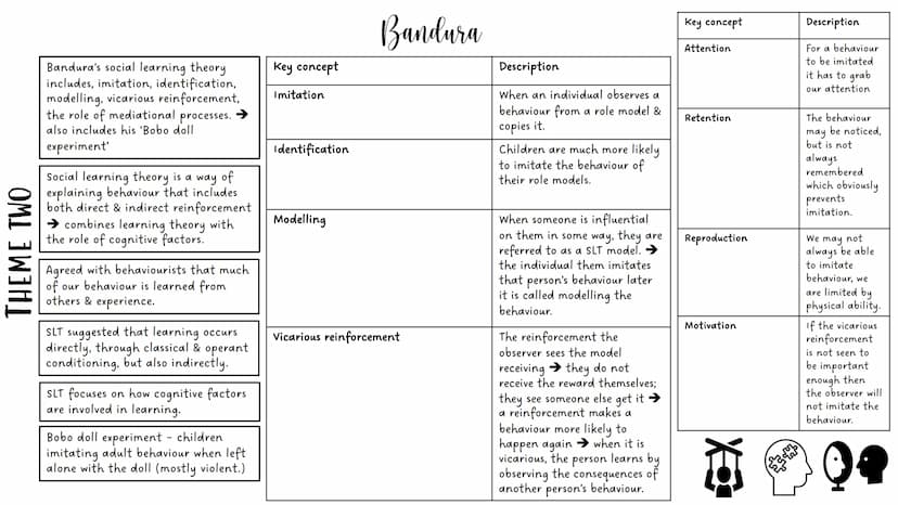 THEME ONE
Voluntary:
Private:
Independent:
Childcare & Education provision (0-19)
Provision set up/funded by
donations and voluntary
contrib