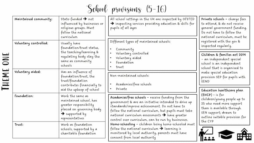 THEME ONE
Voluntary:
Private:
Independent:
Childcare & Education provision (0-19)
Provision set up/funded by
donations and voluntary
contrib