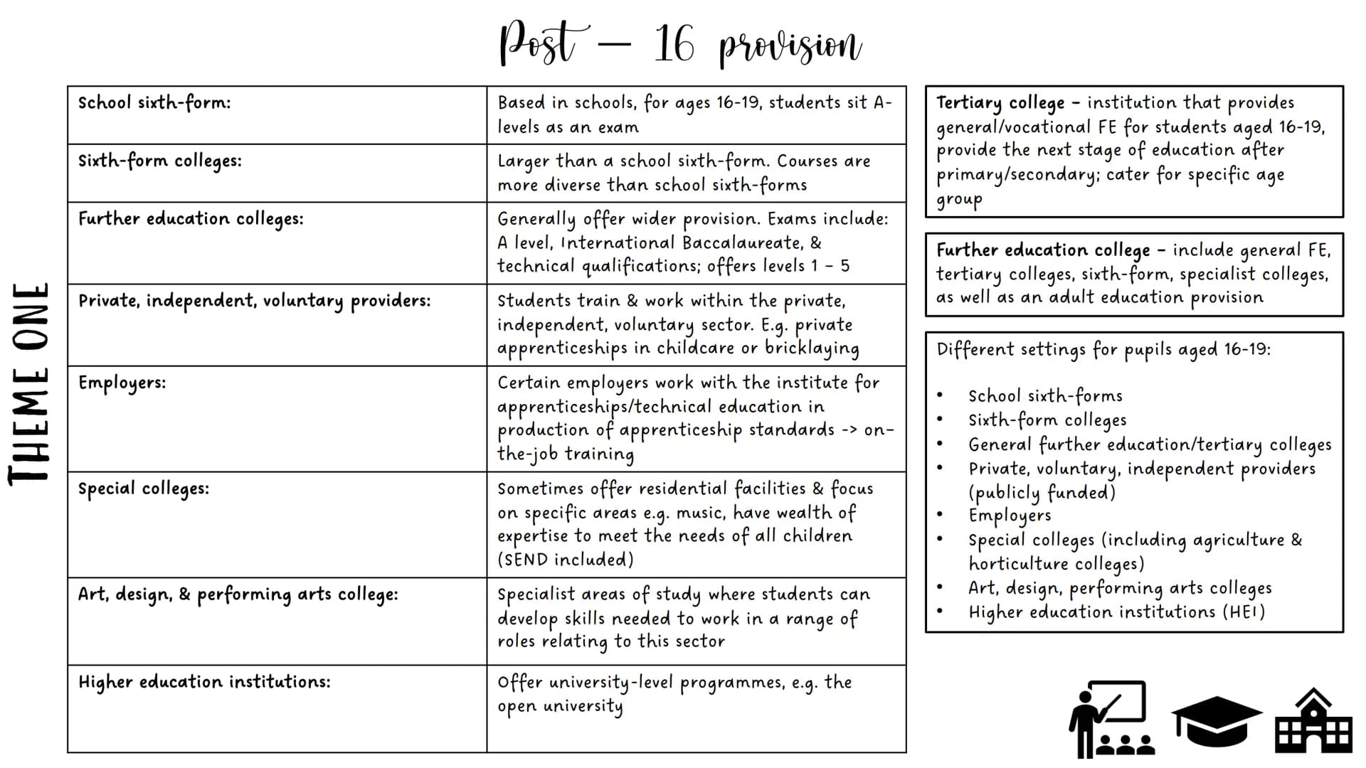 THEME ONE
Voluntary:
Private:
Independent:
Childcare & Education provision (0-19)
Provision set up/funded by
donations and voluntary
contrib