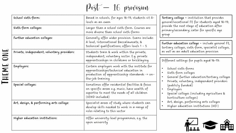 THEME ONE
Voluntary:
Private:
Independent:
Childcare & Education provision (0-19)
Provision set up/funded by
donations and voluntary
contrib