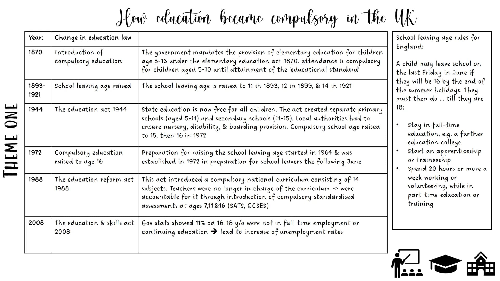THEME ONE
Voluntary:
Private:
Independent:
Childcare & Education provision (0-19)
Provision set up/funded by
donations and voluntary
contrib