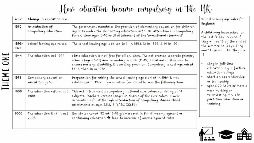 THEME ONE
Voluntary:
Private:
Independent:
Childcare & Education provision (0-19)
Provision set up/funded by
donations and voluntary
contrib