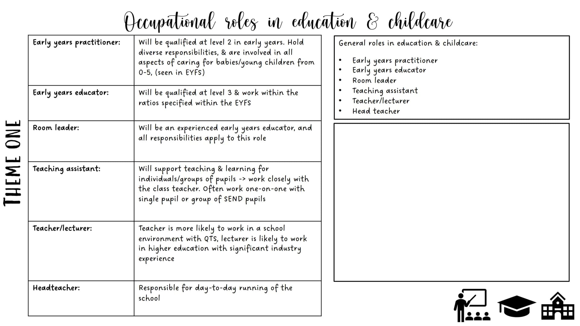 THEME ONE
Voluntary:
Private:
Independent:
Childcare & Education provision (0-19)
Provision set up/funded by
donations and voluntary
contrib