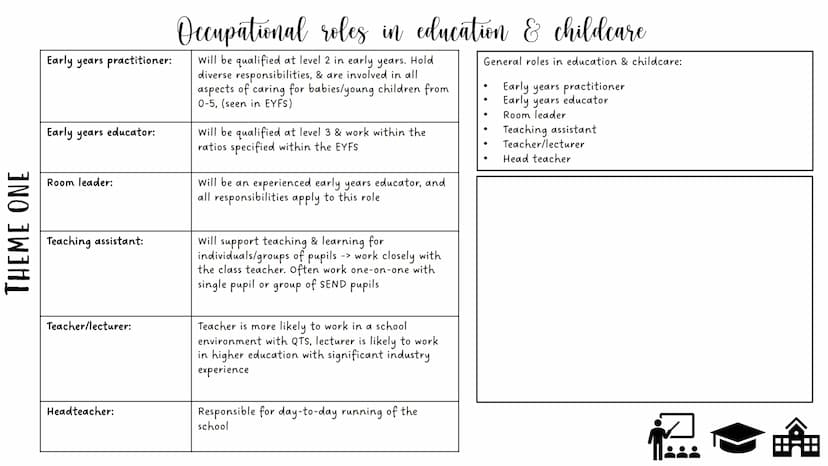 THEME ONE
Voluntary:
Private:
Independent:
Childcare & Education provision (0-19)
Provision set up/funded by
donations and voluntary
contrib