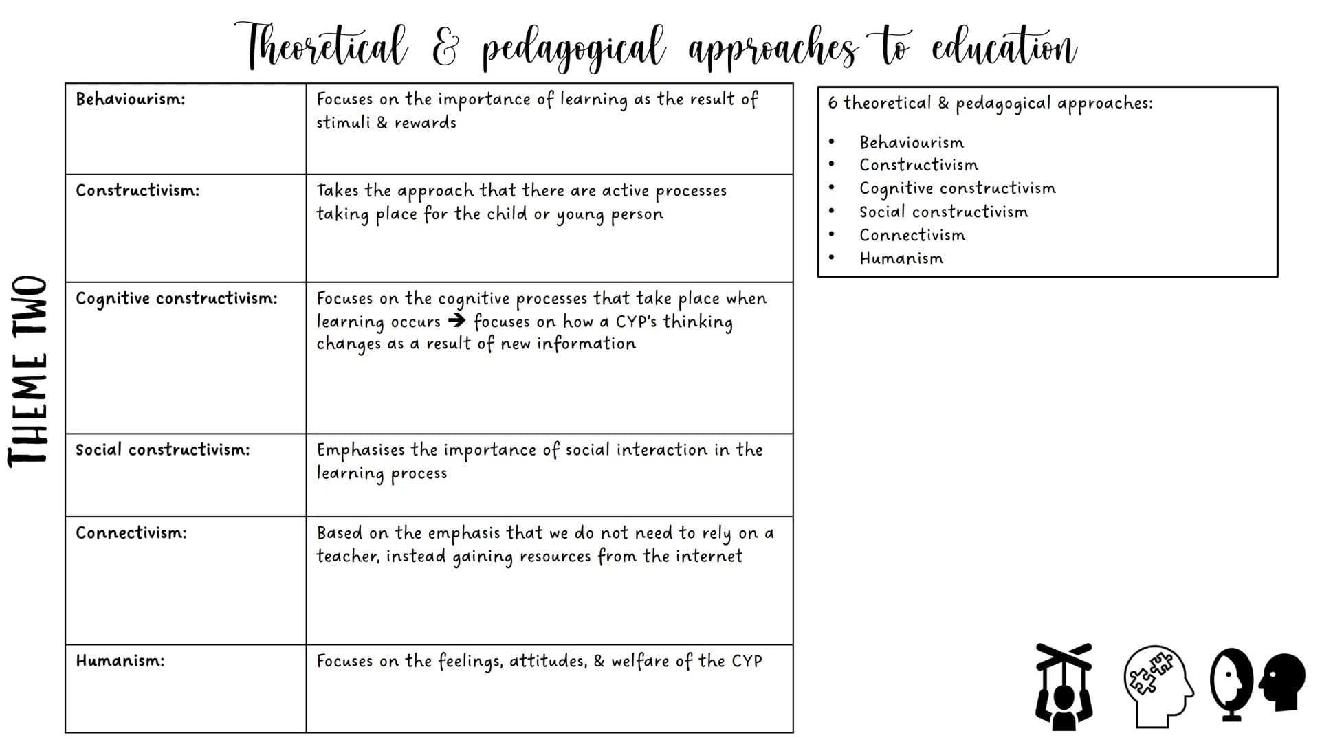 THEME ONE
Voluntary:
Private:
Independent:
Childcare & Education provision (0-19)
Provision set up/funded by
donations and voluntary
contrib