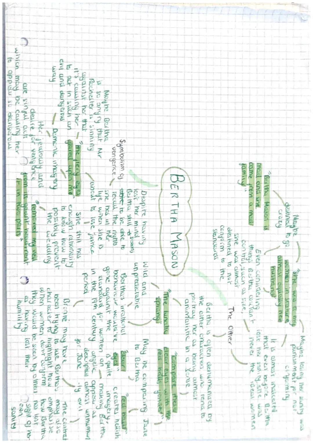 JANE EYRE MINDMAPS