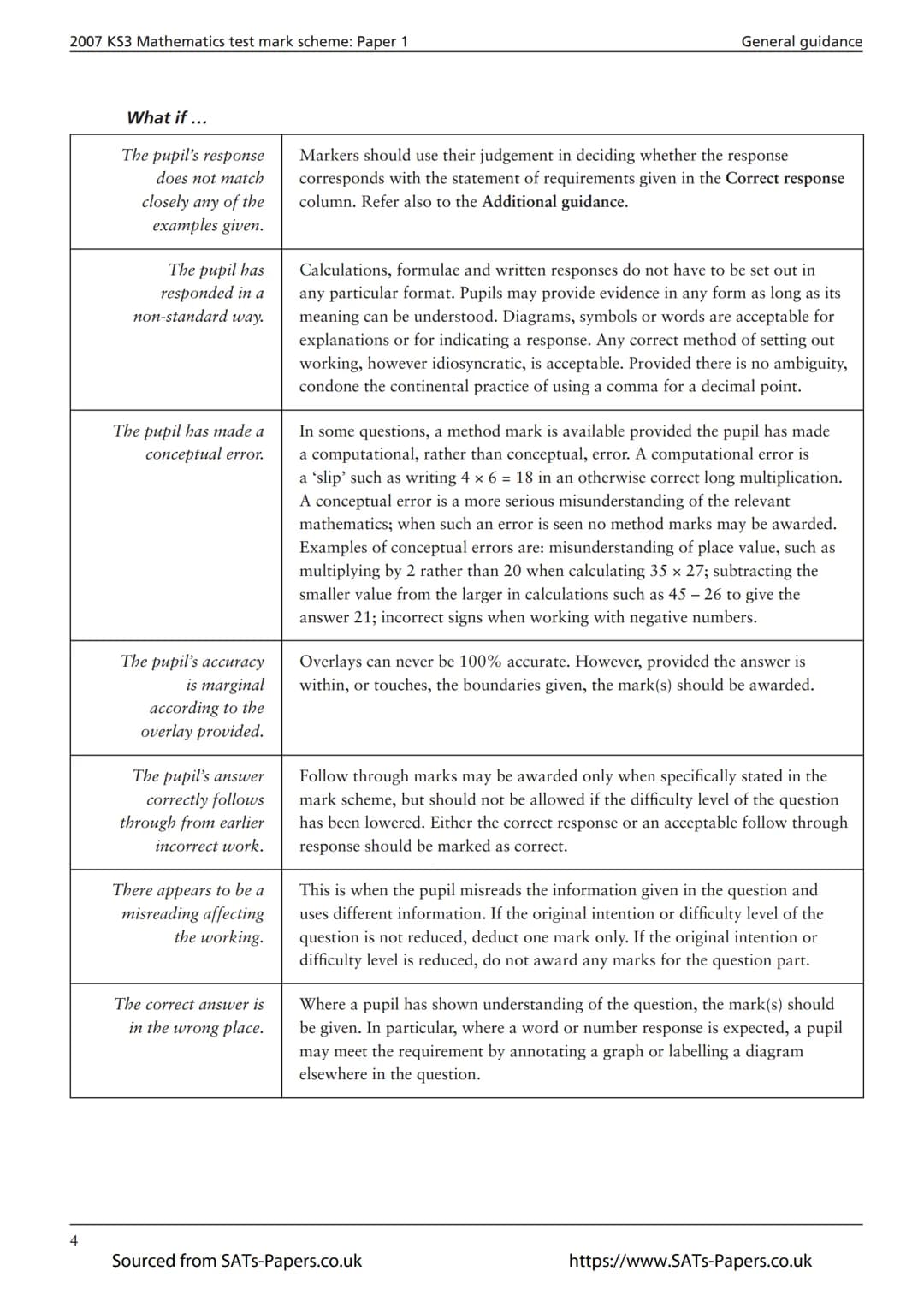 Ma
KEY STAGE
3
ALL TIERS
2007
Mathematics tests
Mark scheme
for Paper 1
Tiers 3-5, 4-6, 5–7 and 6-8
3
National curriculum assessments
Source
