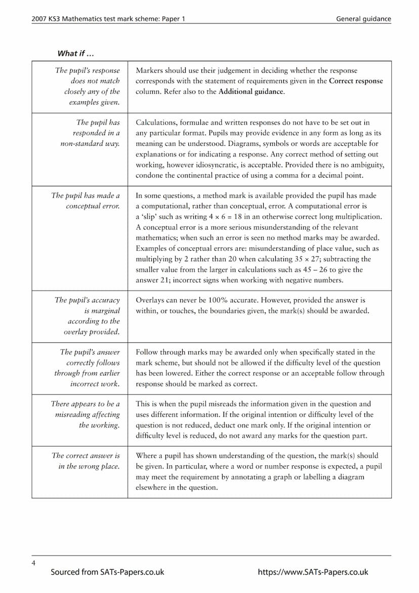 Ma
KEY STAGE
3
ALL TIERS
2007
Mathematics tests
Mark scheme
for Paper 1
Tiers 3-5, 4-6, 5–7 and 6-8
3
National curriculum assessments
Source