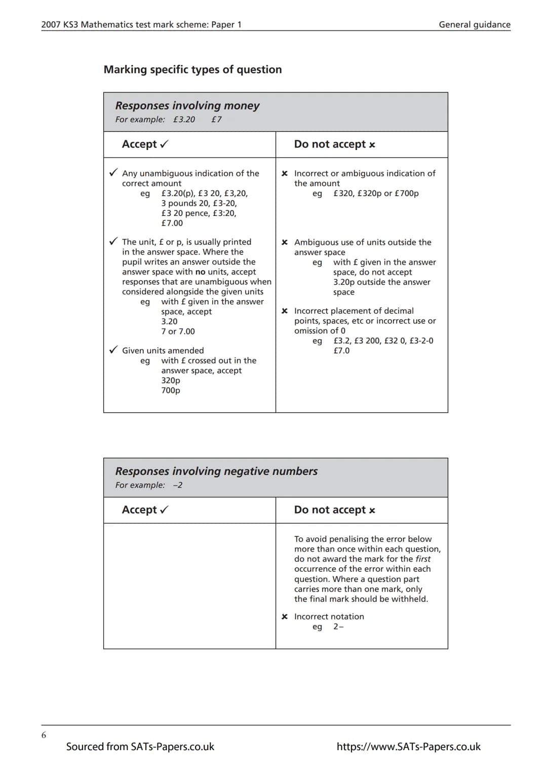 Ma
KEY STAGE
3
ALL TIERS
2007
Mathematics tests
Mark scheme
for Paper 1
Tiers 3-5, 4-6, 5–7 and 6-8
3
National curriculum assessments
Source