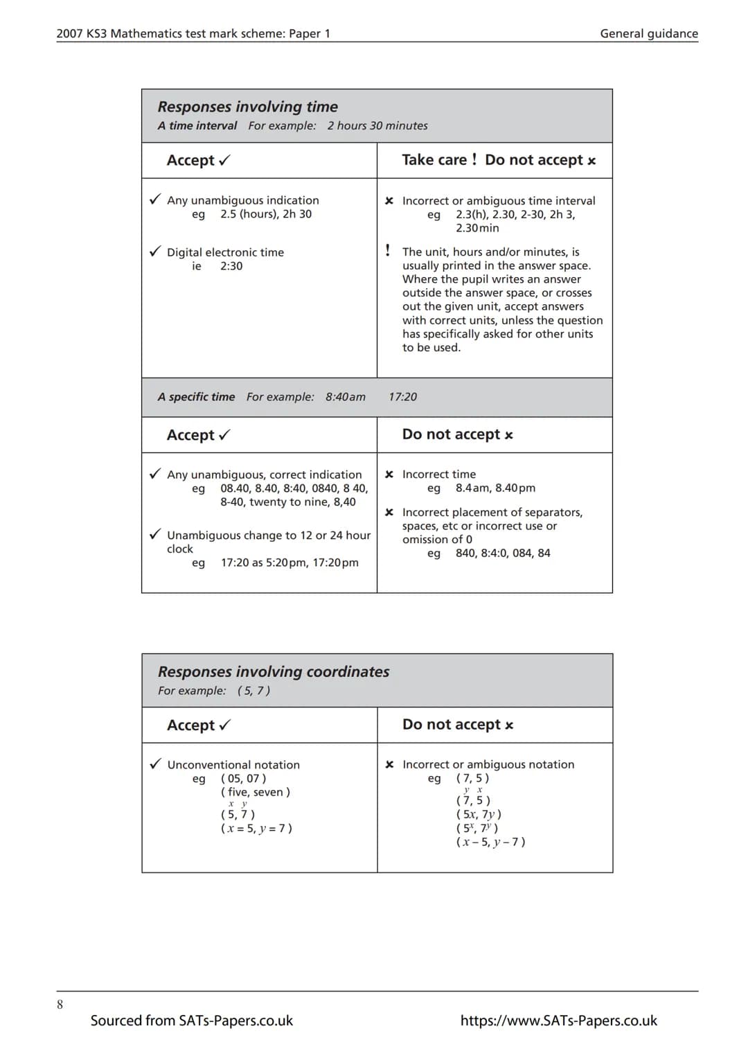 Ma
KEY STAGE
3
ALL TIERS
2007
Mathematics tests
Mark scheme
for Paper 1
Tiers 3-5, 4-6, 5–7 and 6-8
3
National curriculum assessments
Source