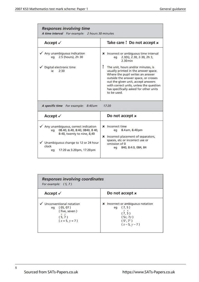 Ma
KEY STAGE
3
ALL TIERS
2007
Mathematics tests
Mark scheme
for Paper 1
Tiers 3-5, 4-6, 5–7 and 6-8
3
National curriculum assessments
Source