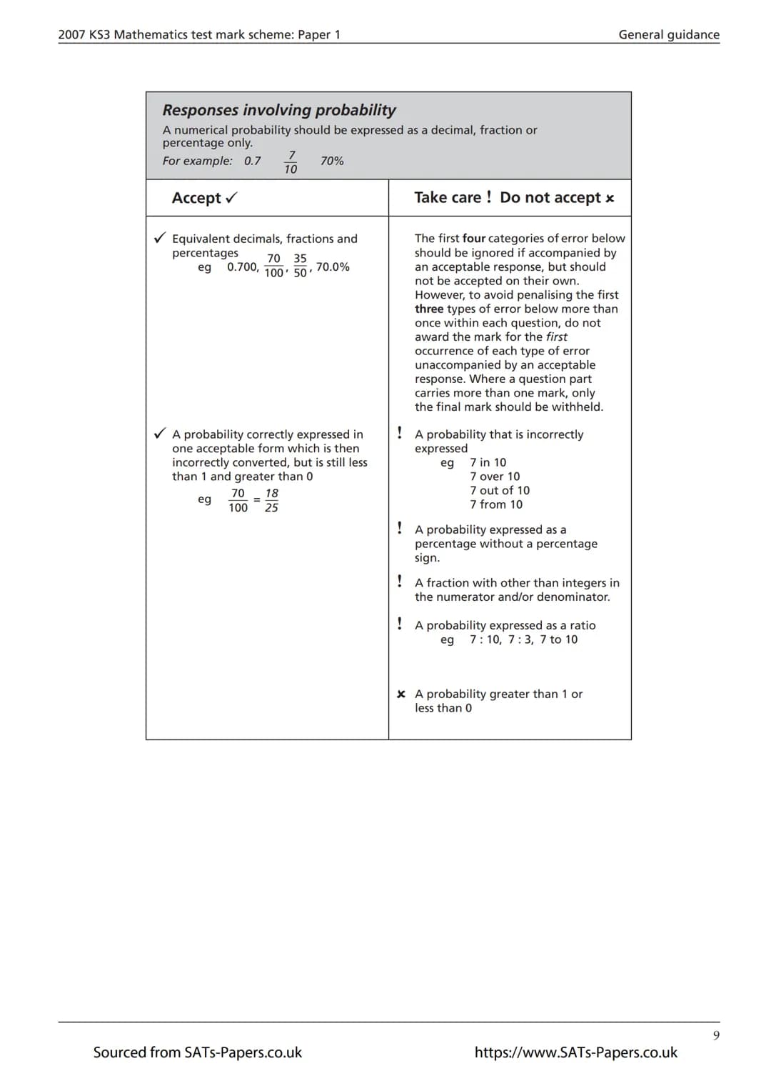 Ma
KEY STAGE
3
ALL TIERS
2007
Mathematics tests
Mark scheme
for Paper 1
Tiers 3-5, 4-6, 5–7 and 6-8
3
National curriculum assessments
Source