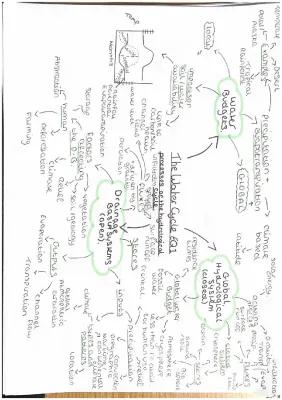 Know The Water Cycle EQ1 - Edexcel A LEVEL geography thumbnail