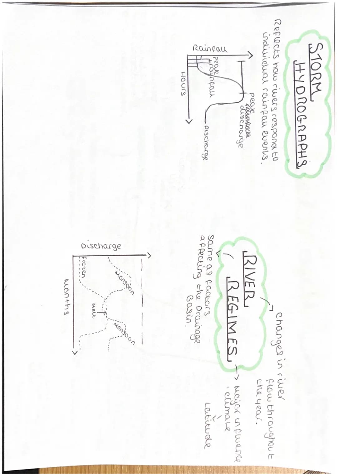 Temperate
Polar Examples
durat
6
Alaska
{Local
Desert
V.
Tropical
Rainforest
Defeciv
Months
impactson
Soul / water
availability
water
Budget