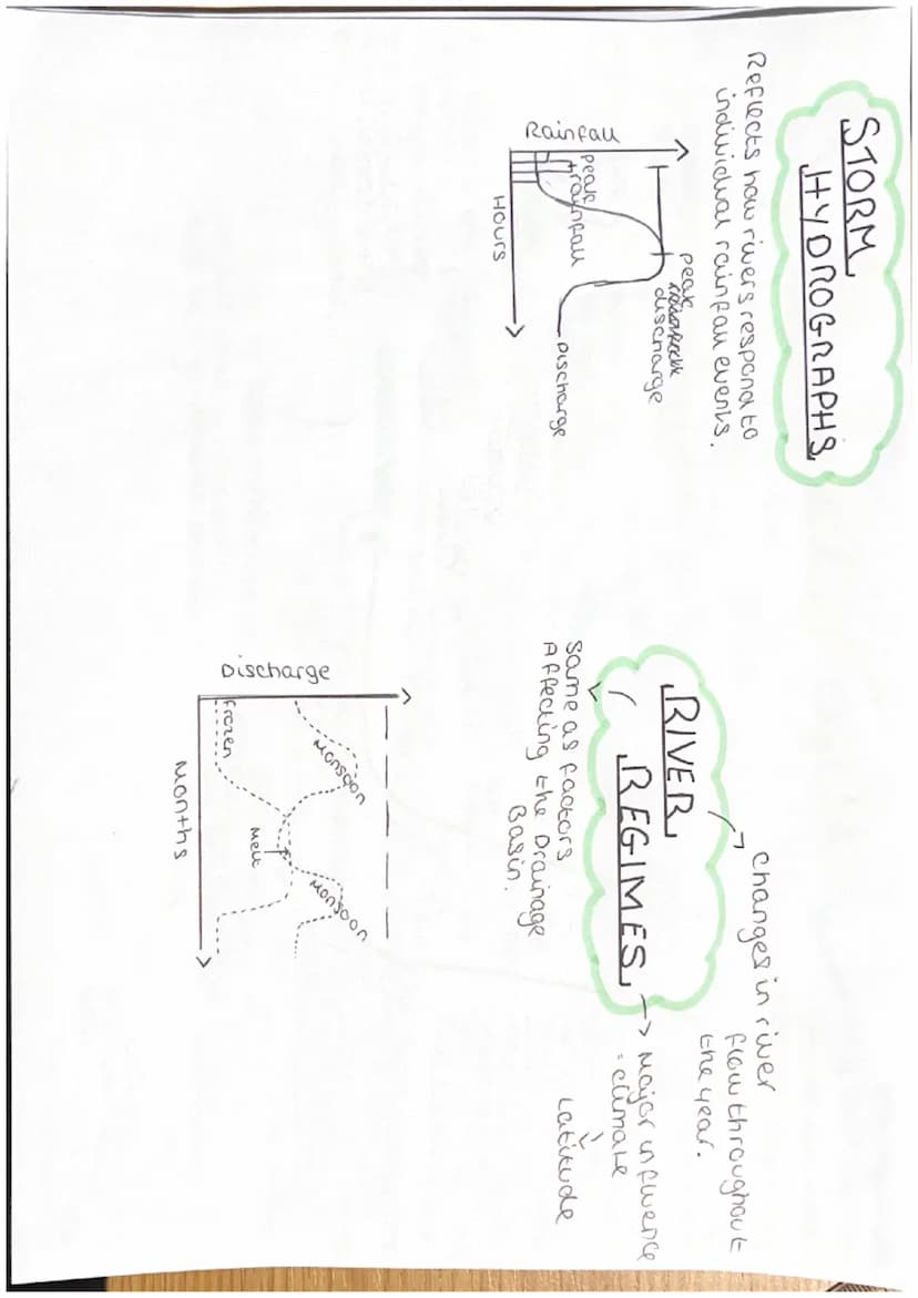 Temperate
Polar Examples
durat
6
Alaska
{Local
Desert
V.
Tropical
Rainforest
Defeciv
Months
impactson
Soul / water
availability
water
Budget