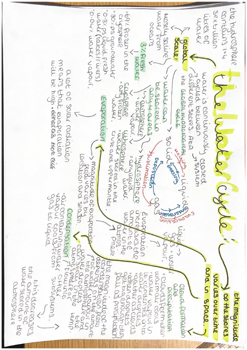 Temperate
Polar Examples
durat
6
Alaska
{Local
Desert
V.
Tropical
Rainforest
Defeciv
Months
impactson
Soul / water
availability
water
Budget