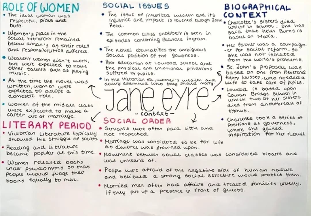 Jane Eyre GCSE Context & Themes PDF - Victorian & Gothic Novel