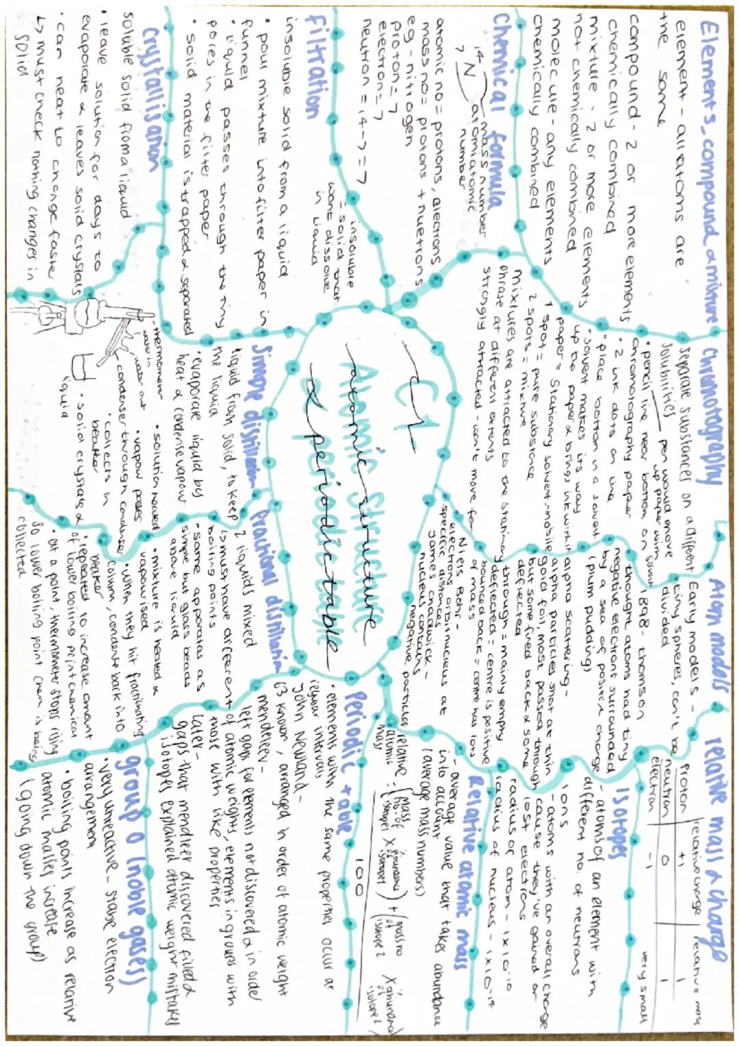 C1-Atomic Structure + The Periodic Table