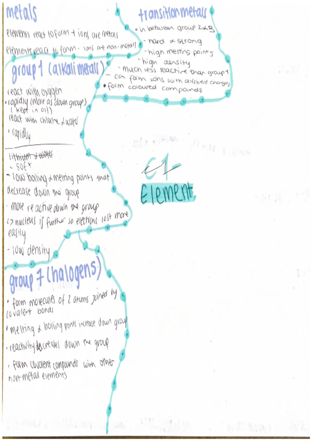 Elements compound a misture chromotography
element all atoms are
the some
compound-2 or more elements
chemically combined
mixture 2 or more 