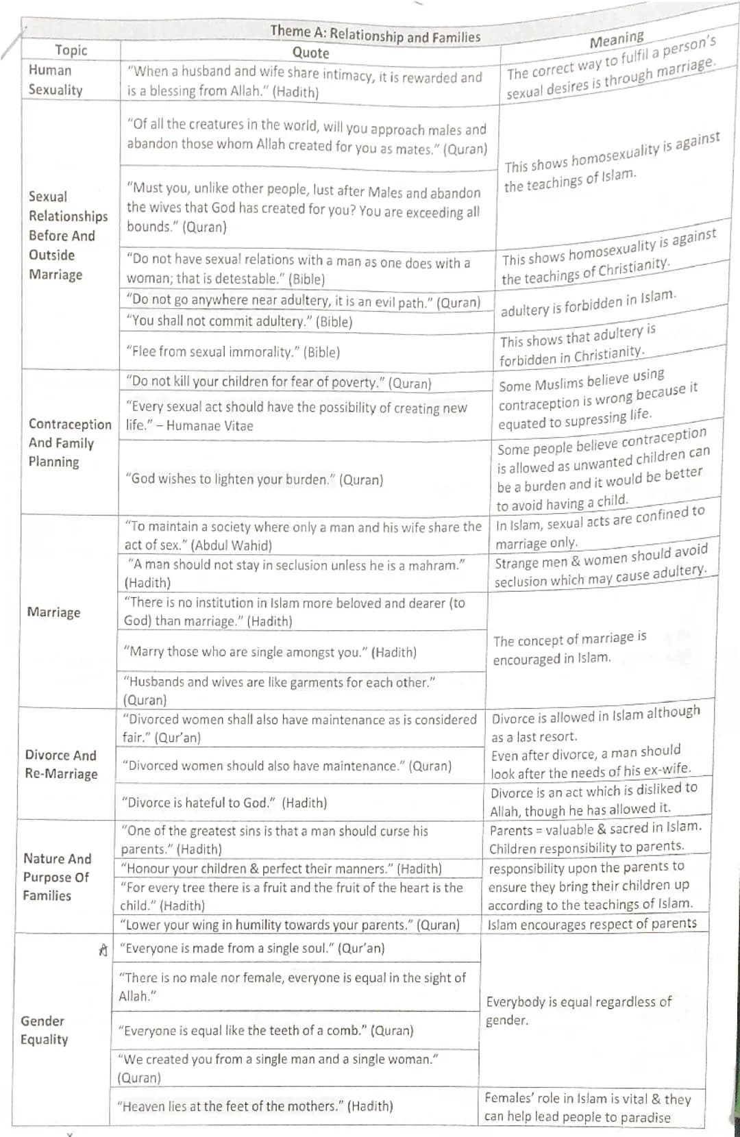 Theme A : RS paper 2
