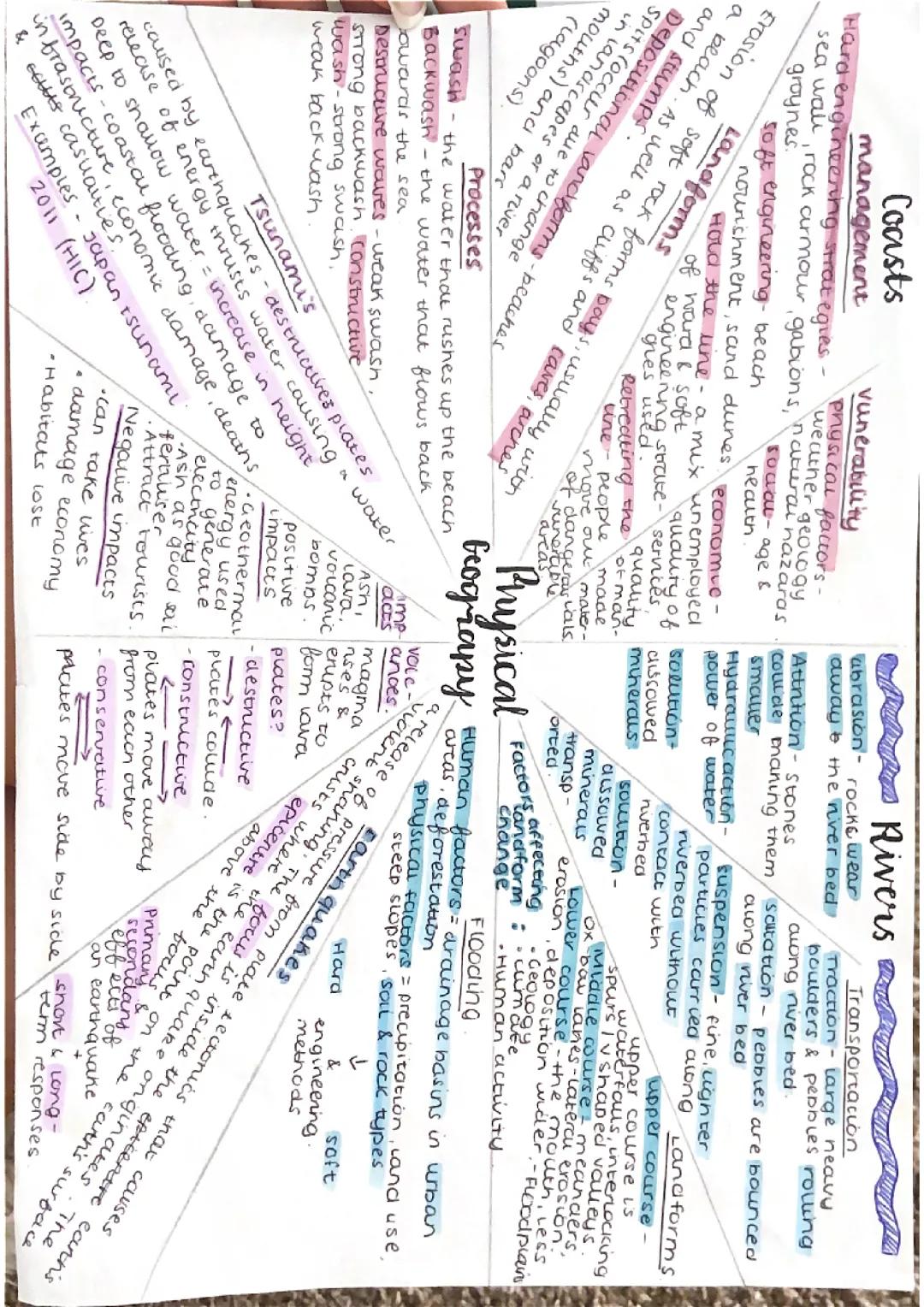 Exploring Physical Landscapes: Geography Paper 1
