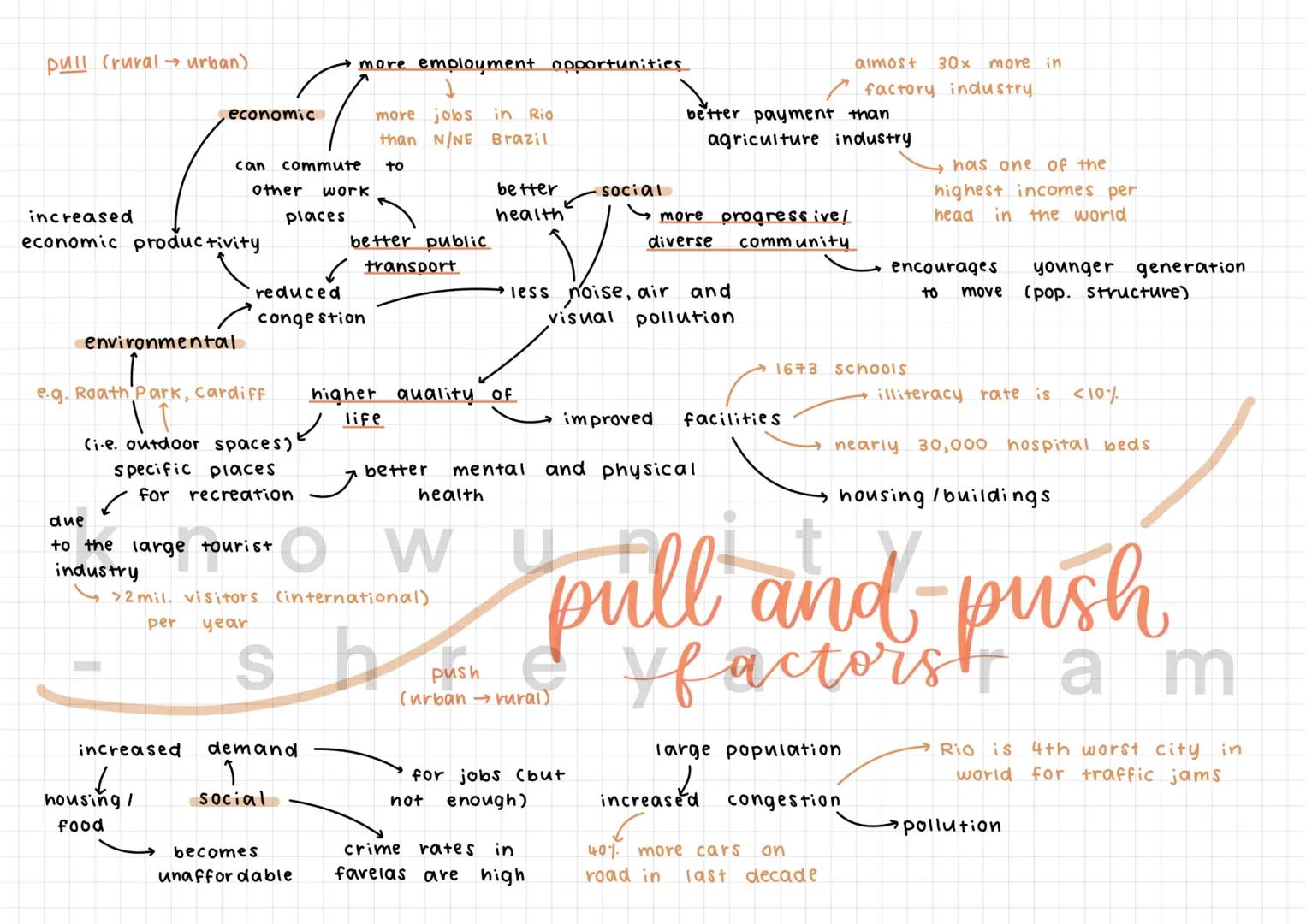 pull (rural → urban)
environmental
increased
economic productivity
q
can commute to
economic
✓
e.g. Roath Park, Cardiff
other work
increased