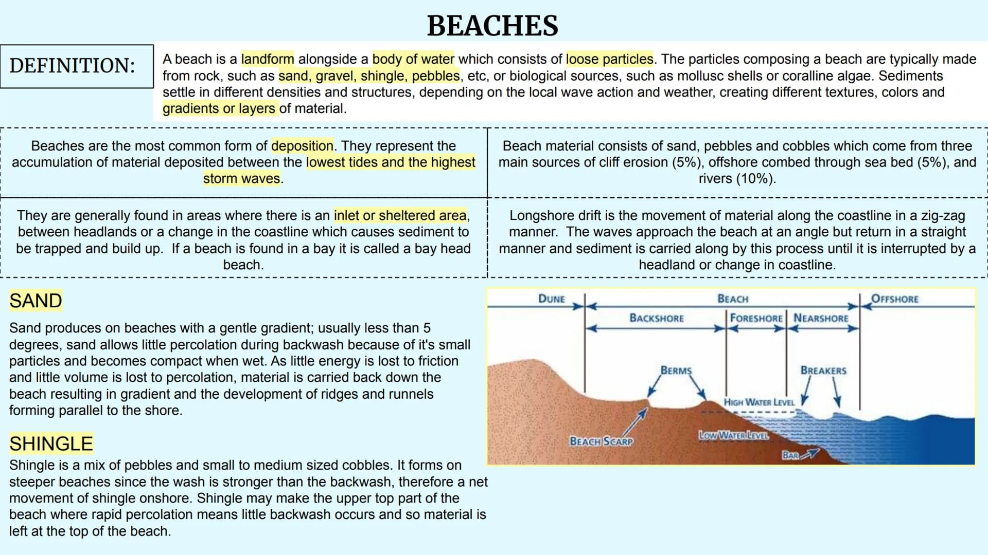 Depositional Landforms
Coastal Landscapes DEFINITION:
BEACHES
A beach is a landform alongside a body of water which consists of loose partic