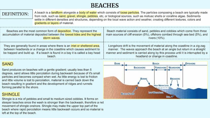 Depositional Landforms
Coastal Landscapes DEFINITION:
BEACHES
A beach is a landform alongside a body of water which consists of loose partic