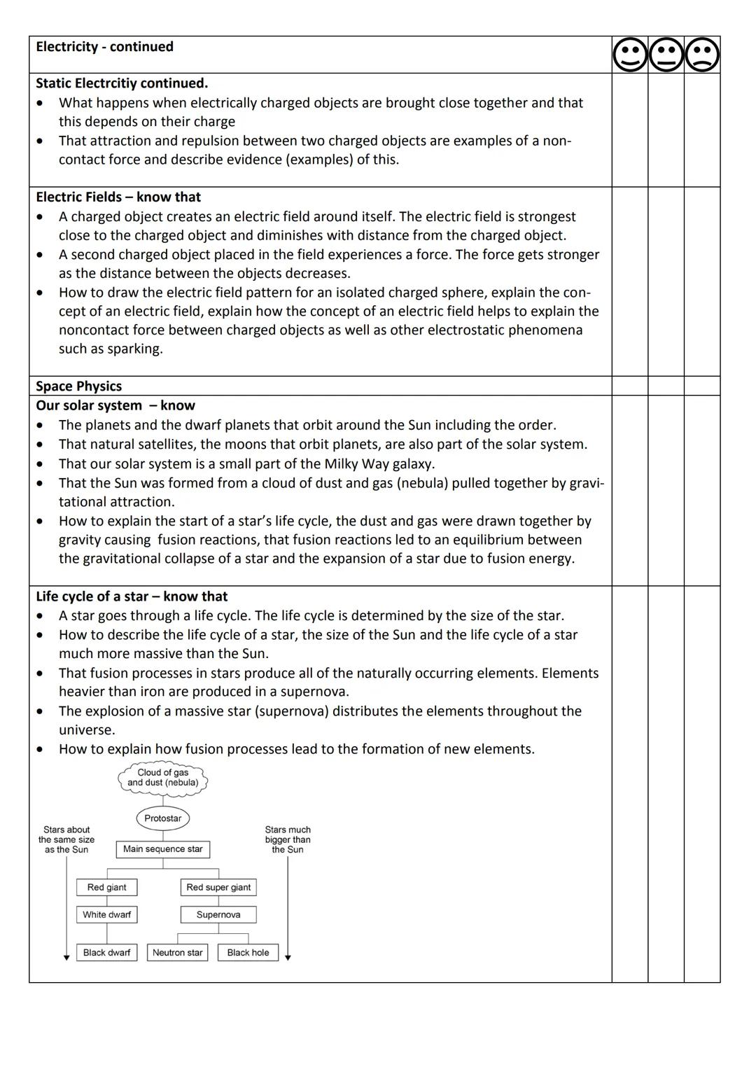 Year 10 AQA GCSE Physics Revision Booklet
Particle model of matter
Density of materials - know
•
the density of a material is defined by the