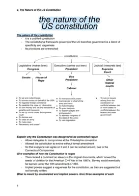 Know The Nature of the US Constitution thumbnail