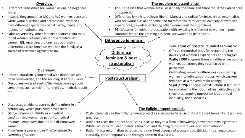 
<h2 id="overview">Overview</h2>
<p>Liberal feminists are concerned with achieving gender equality and ensuring that everyone in society has