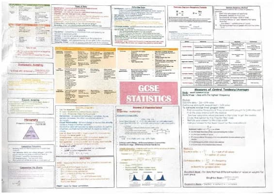 Know GCSE statistics- content summary  thumbnail