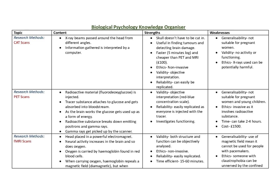 Understanding PET Scans and Twin Studies in Psychology: Strengths, Weaknesses, and What They Show