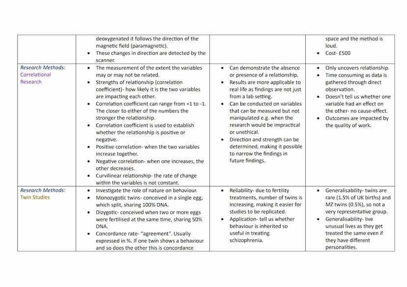 Topic
Research Methods:
CAT Scans
Research Methods:
PET Scans
Research Methods:
fMRI Scans
Content
●
●
Biological Psychology Knowledge Organ