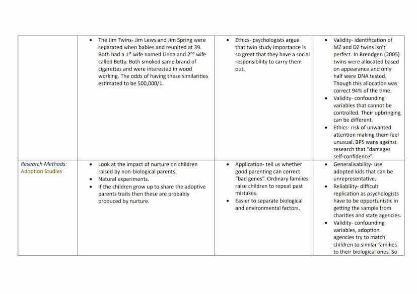 Topic
Research Methods:
CAT Scans
Research Methods:
PET Scans
Research Methods:
fMRI Scans
Content
●
●
Biological Psychology Knowledge Organ