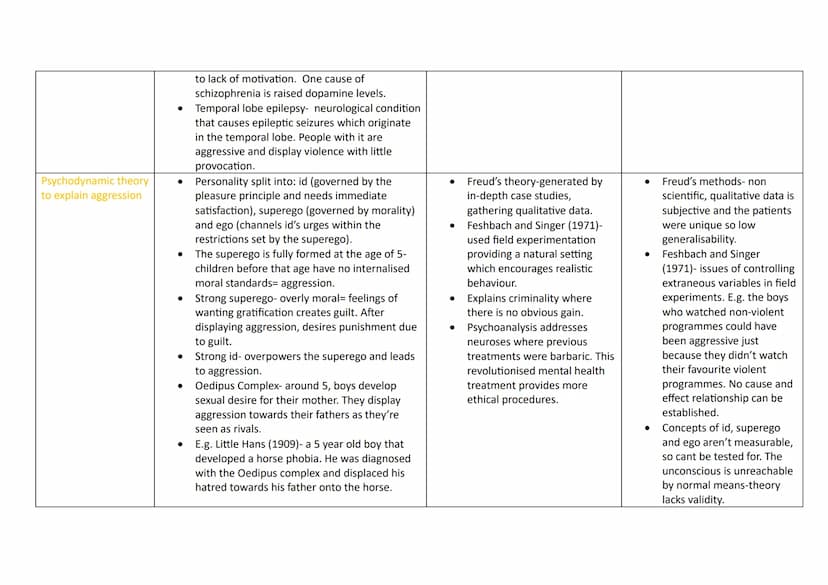 Topic
Research Methods:
CAT Scans
Research Methods:
PET Scans
Research Methods:
fMRI Scans
Content
●
●
Biological Psychology Knowledge Organ